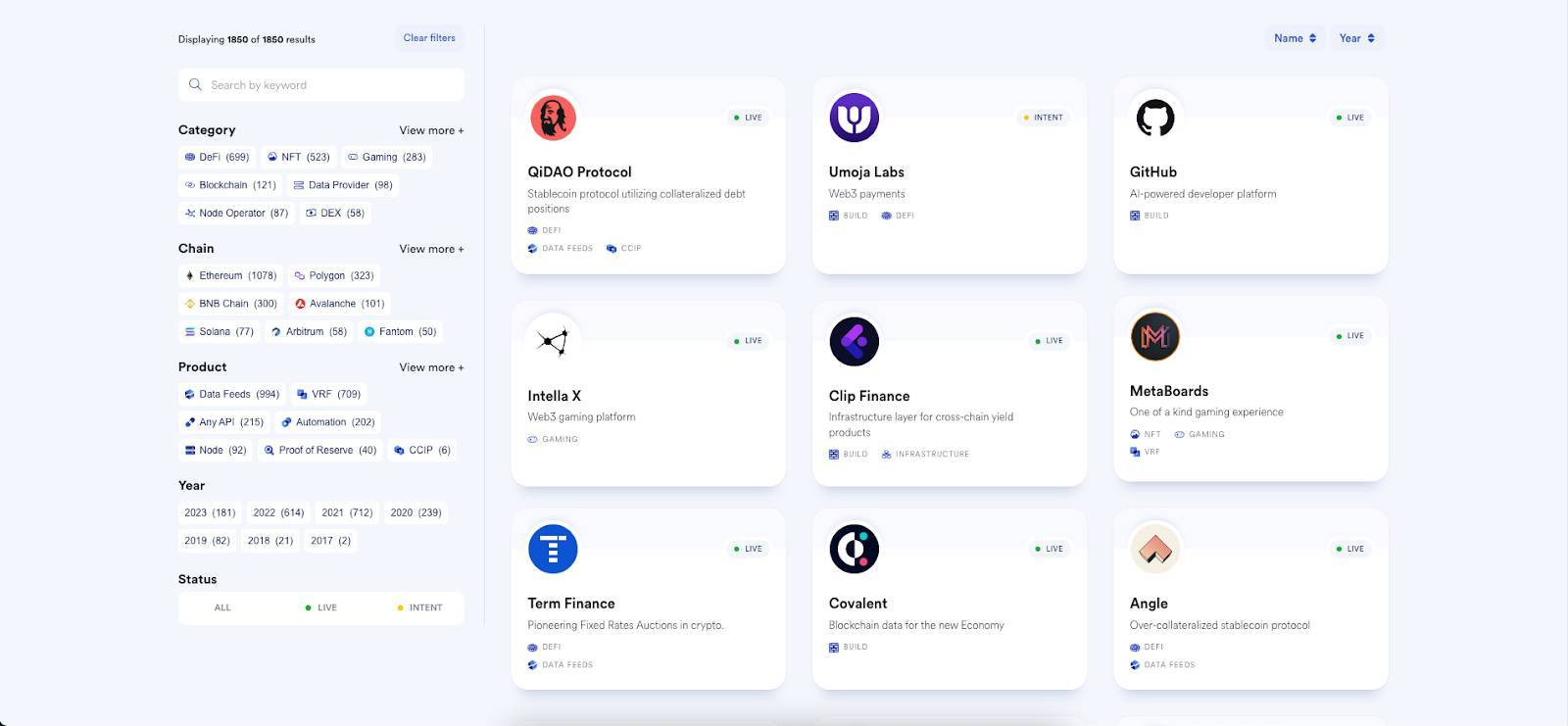 Hệ sinh thái rộng lớn của Chainlink với hàng ngàn dự án tích hợp các dịch vụ