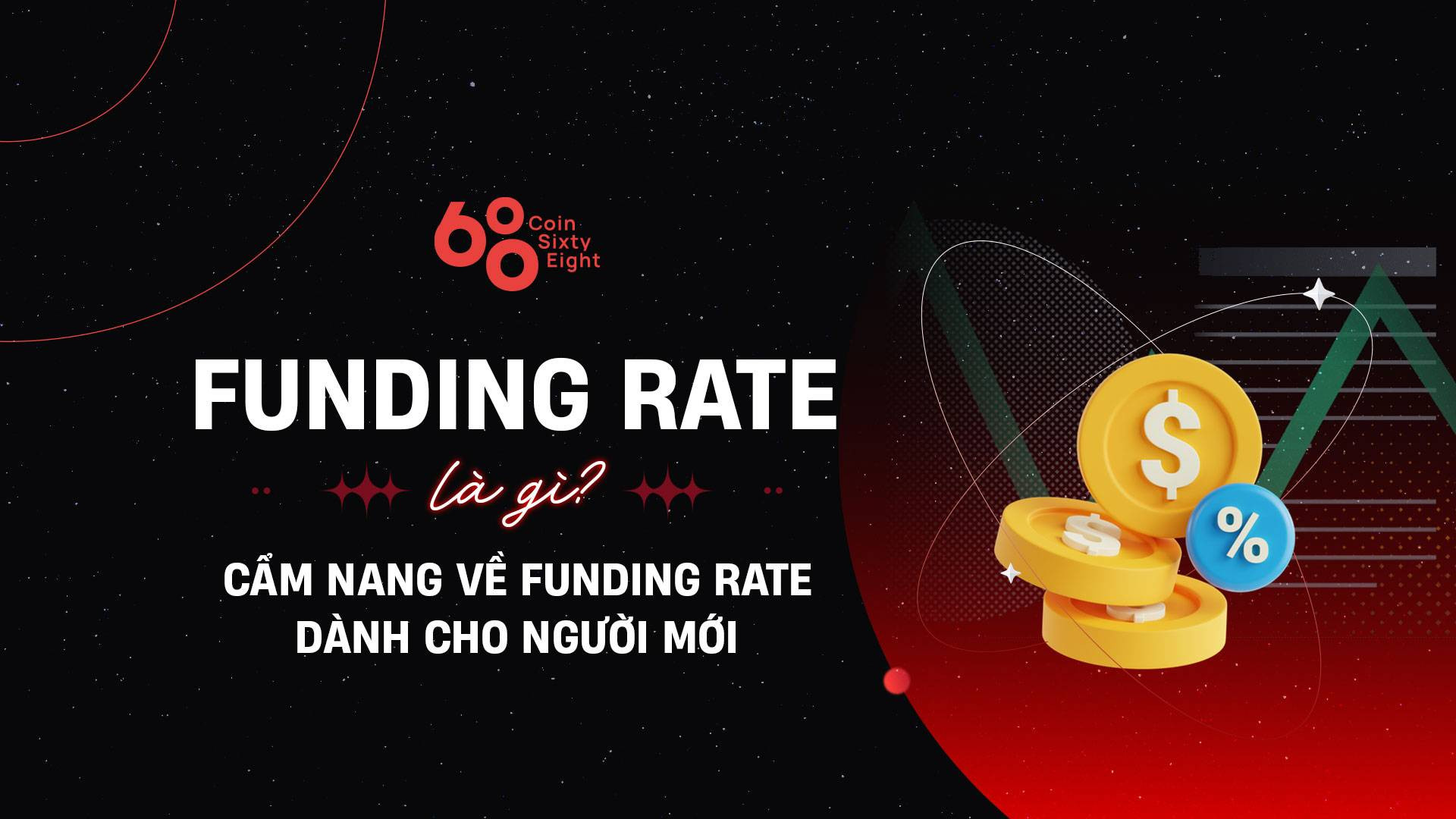 Biểu đồ minh họa sự tương quan giữa giá futures và spot, với chú thích về Funding Rate dương và âm