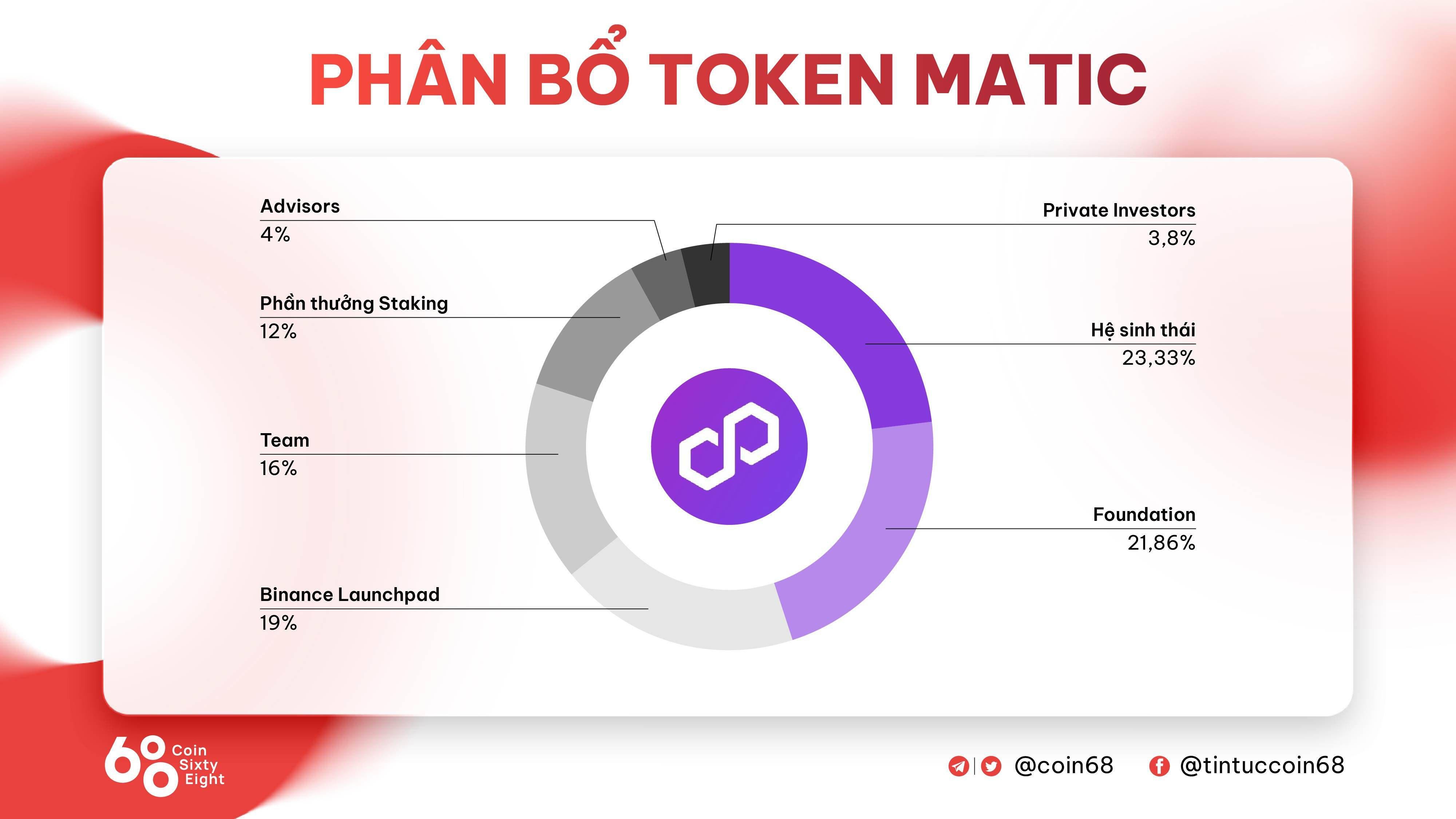 Các loại ví lưu trữ coin Matic phổ biến