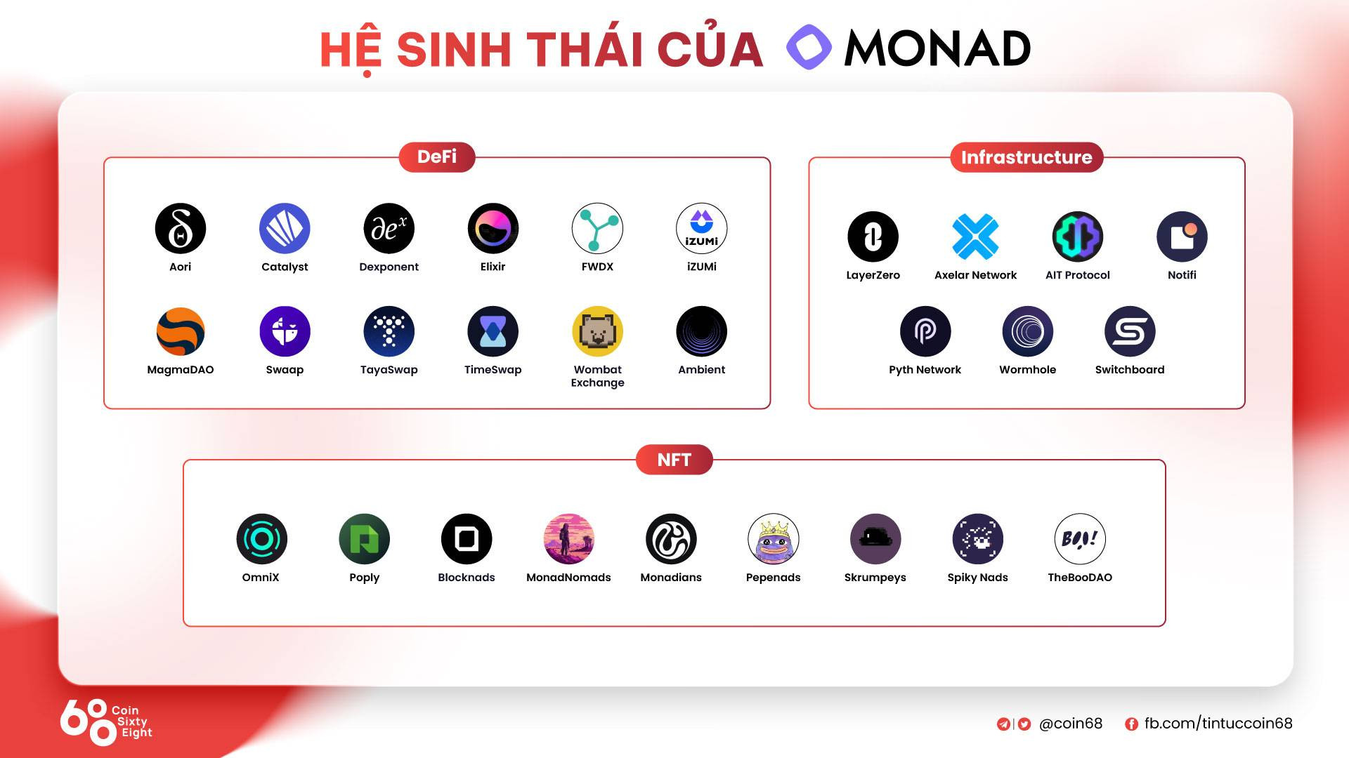 Hệ sinh thái Monad