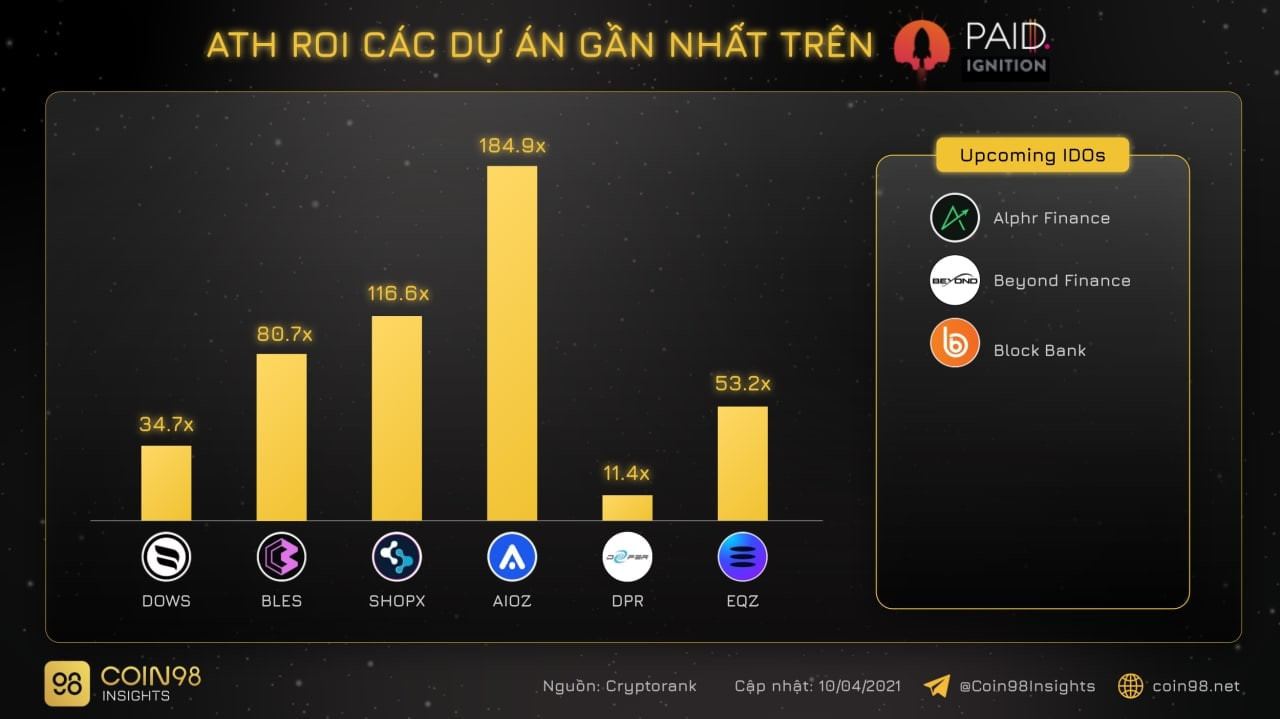 Biểu đồ so sánh các Tier trên Ignition