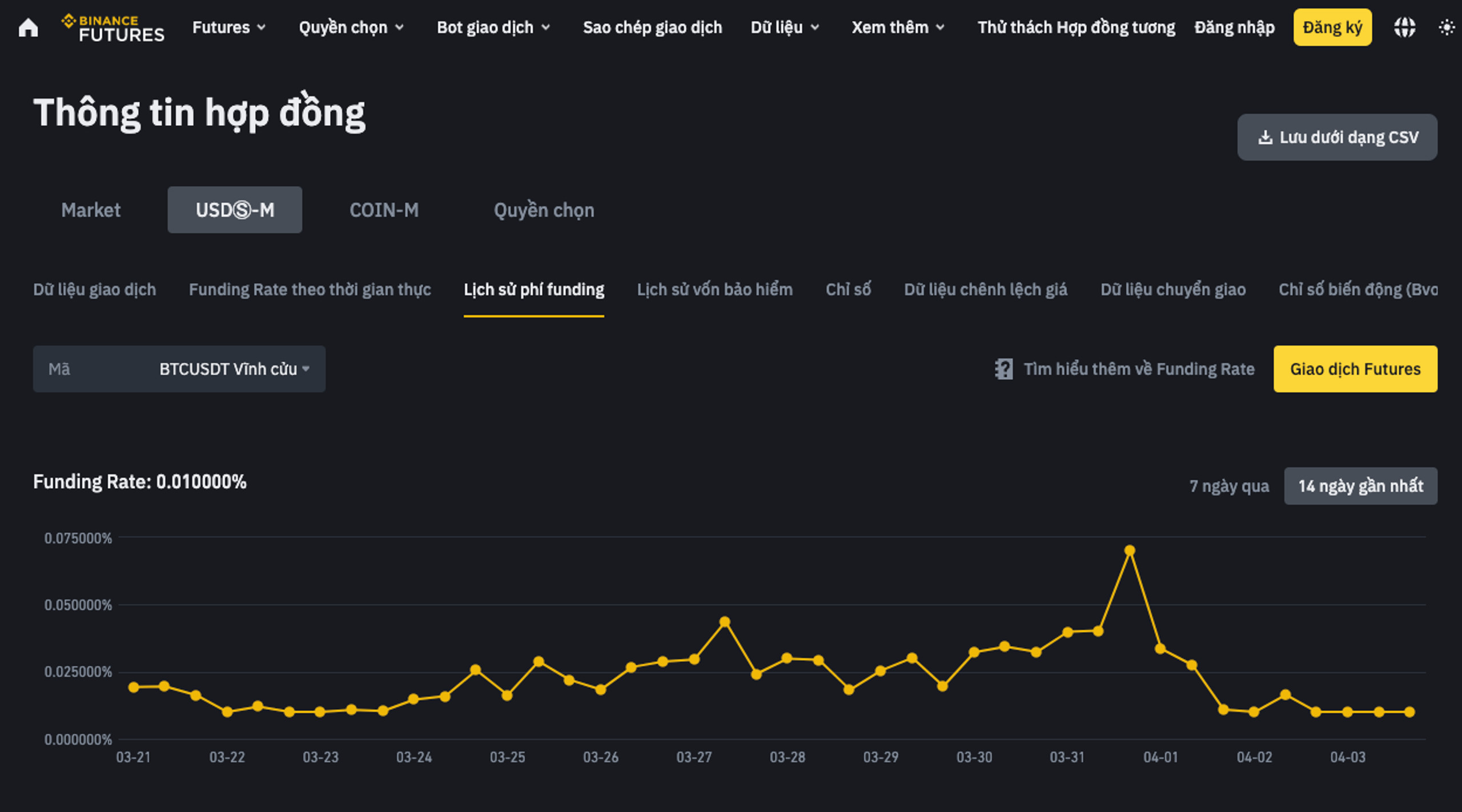 Funding Rate Binance