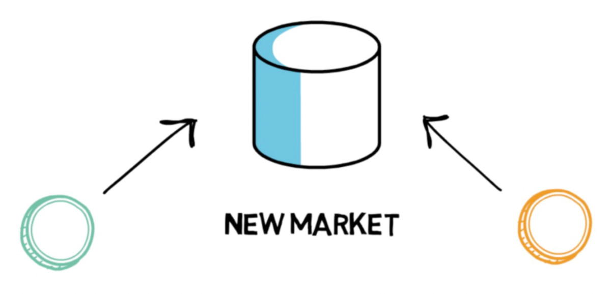Minh họa Liquidity Pool