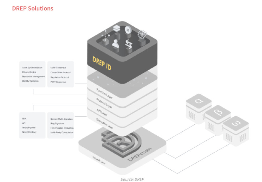 Logo Drep Coin