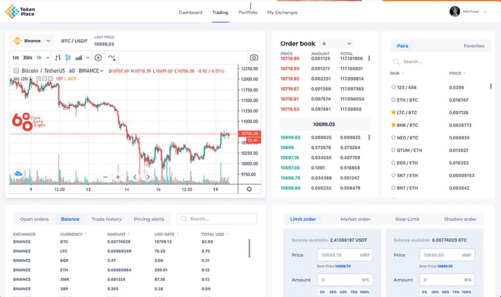 Token là gì