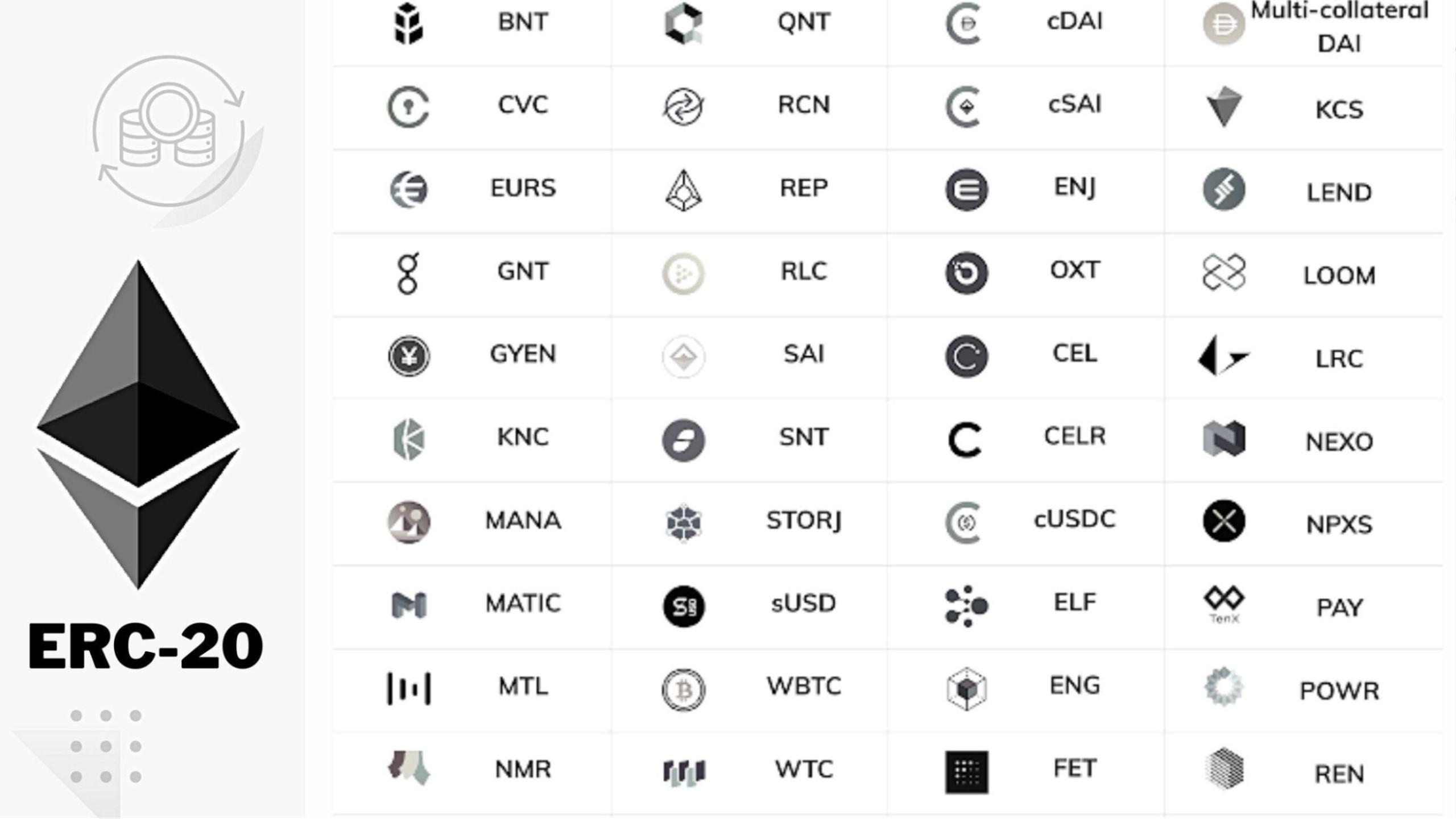 ERC-20 là gì?