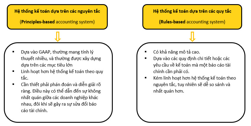 Đồ họa mô tả các thành phần của khung pháp lý