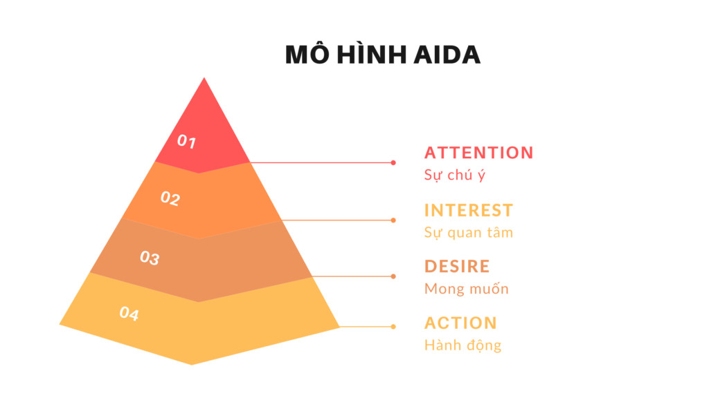 Facebook mua lại Instagram là một thương vụ acquired nổi tiếng, giúp Facebook tiếp cận thị trường người dùng trẻ tuổi