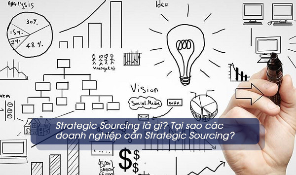 Định nghĩa Strategic Sourcing trong doanh nghiệp