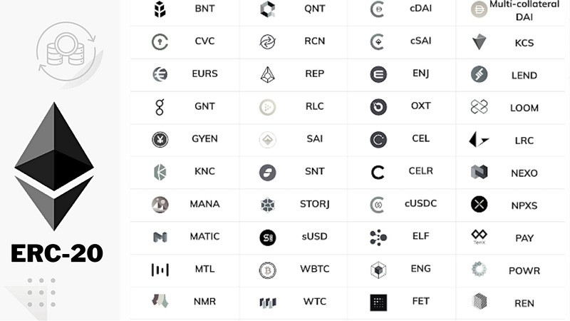 Ưu điểm của ERC20